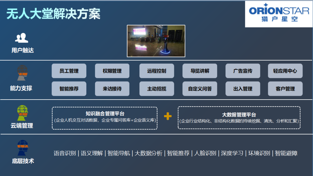 省心省钱还魅力大增，猎户星空服务机器人如何让企业前台成形象招牌？（3）