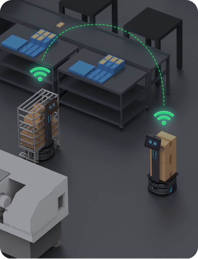 多机协同工作<br/>自动线路规划