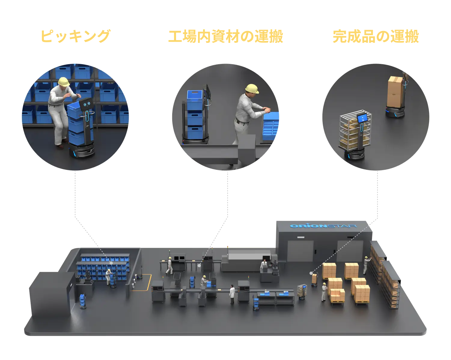 スマート工場ソリューション