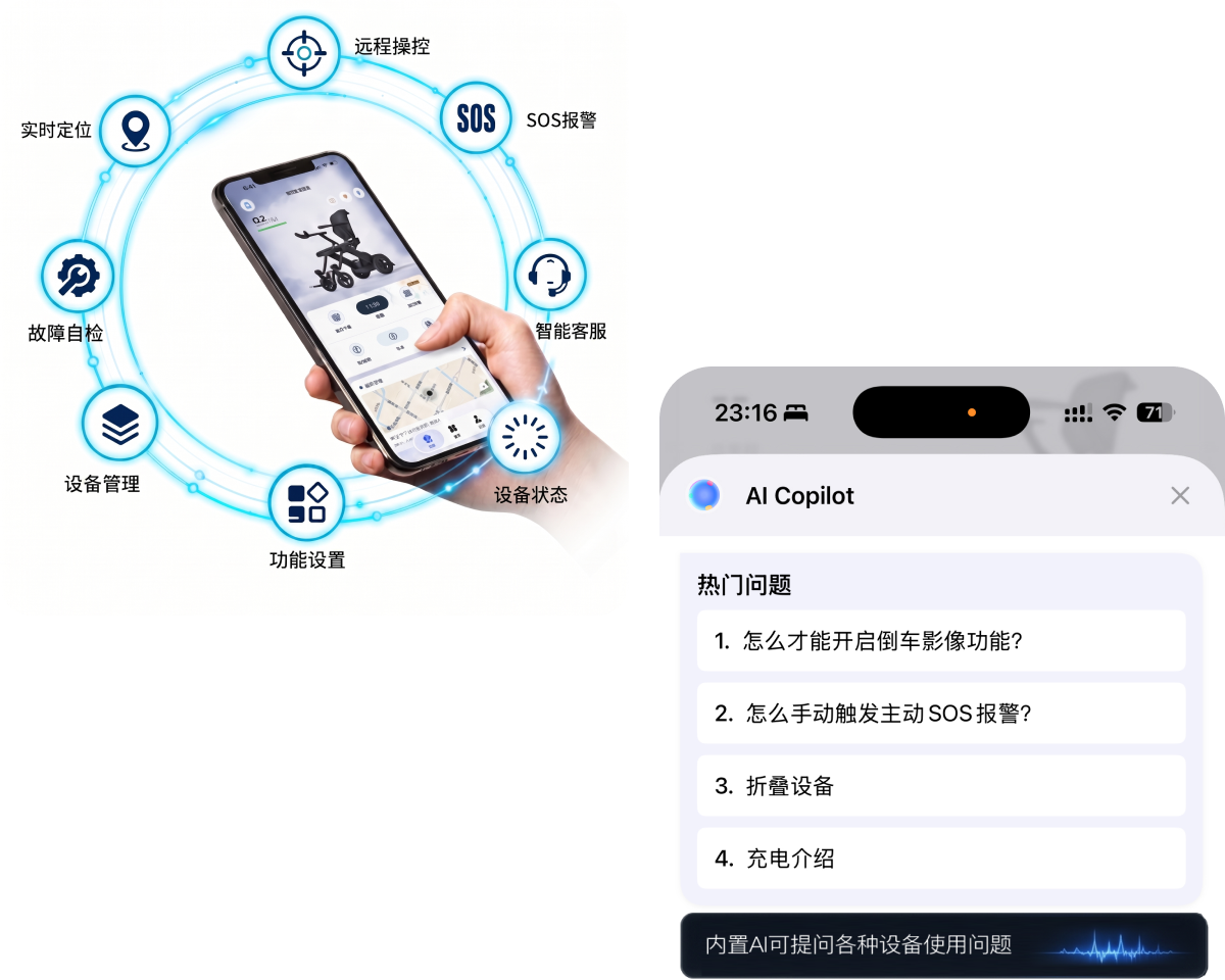 智能互联 App ，有问题直接问 AI