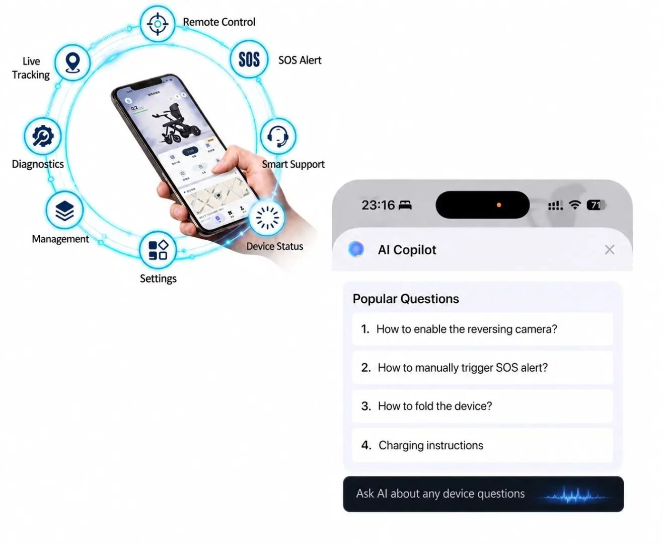 Smart Connected App, Ask AI Directly