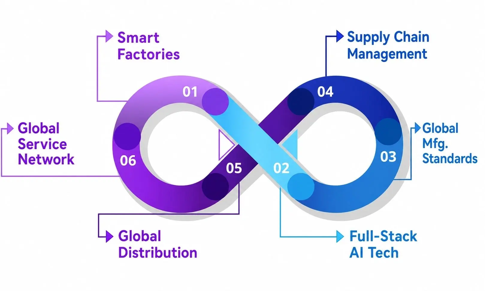 Full-Cycle Ecosystem